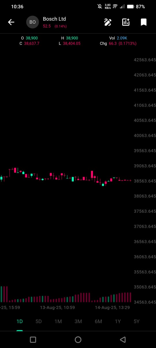 PaperBull Screenshot 7